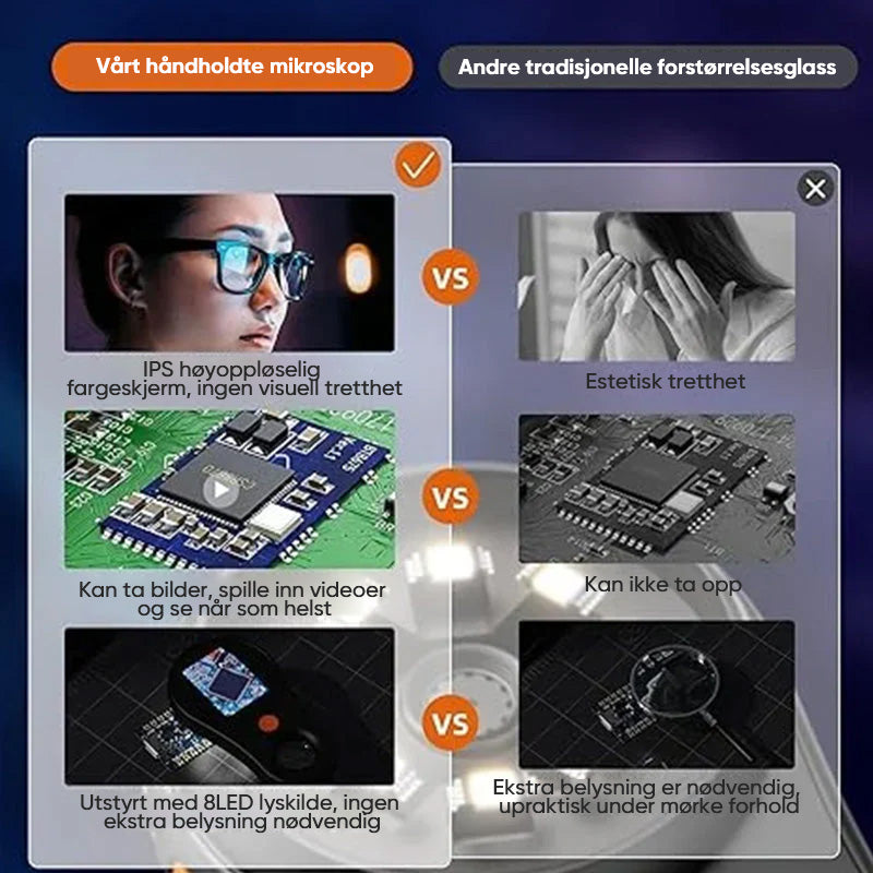 Håndholdt Digitalt Mikroskop