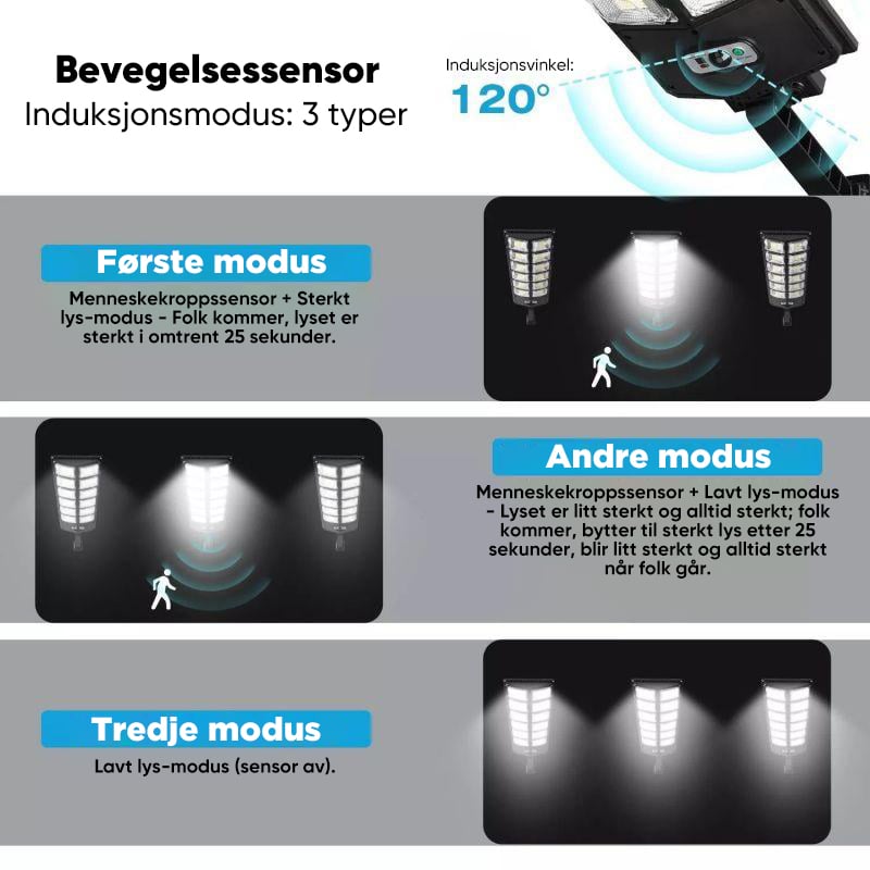 Solcelledrevne Gatelys