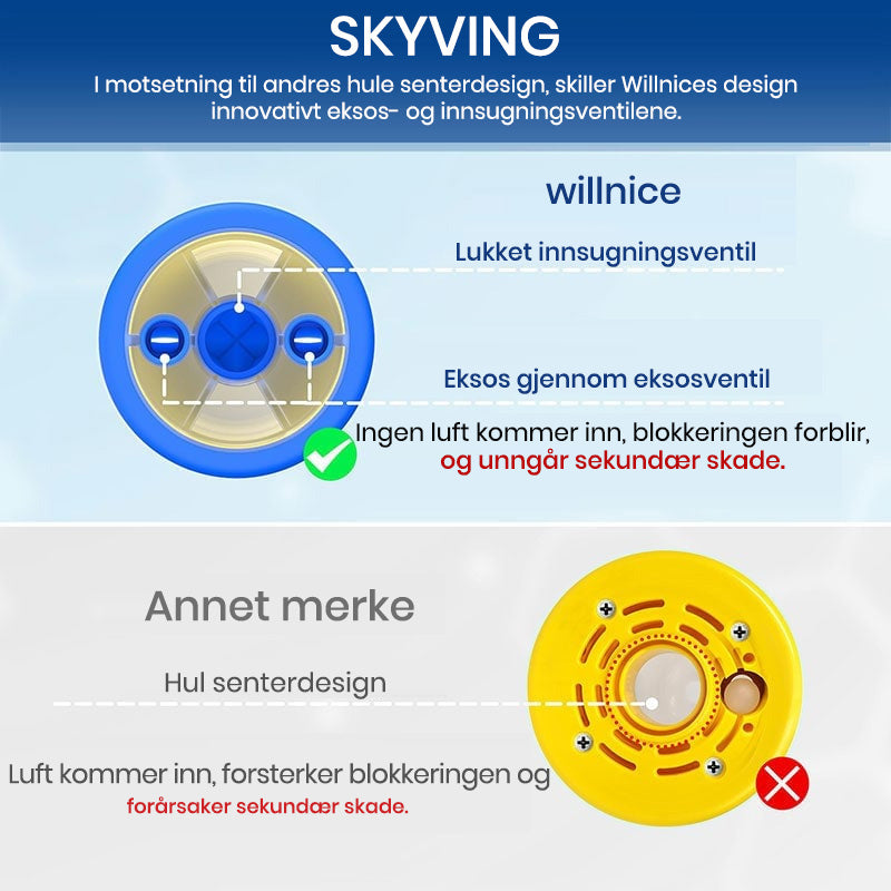Vitalkapasitetstrener + anti-kvelningsenhet