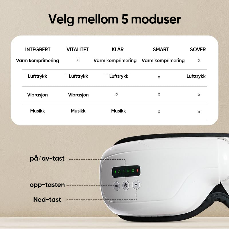 Øyemassasjeapparat med varmeterapi