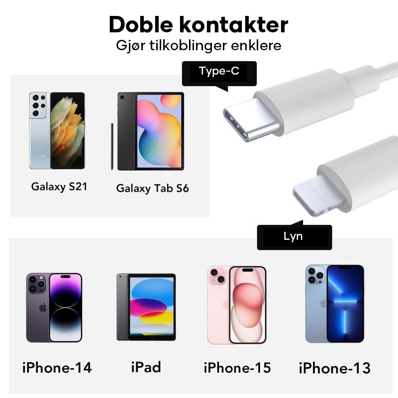 Alt-i-ett Mobil Kortleser