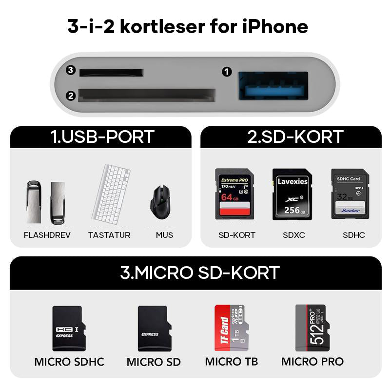 Alt-i-ett Mobil Kortleser