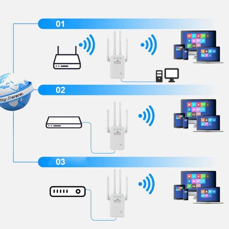 WiFi-forlenger Signalforsterker