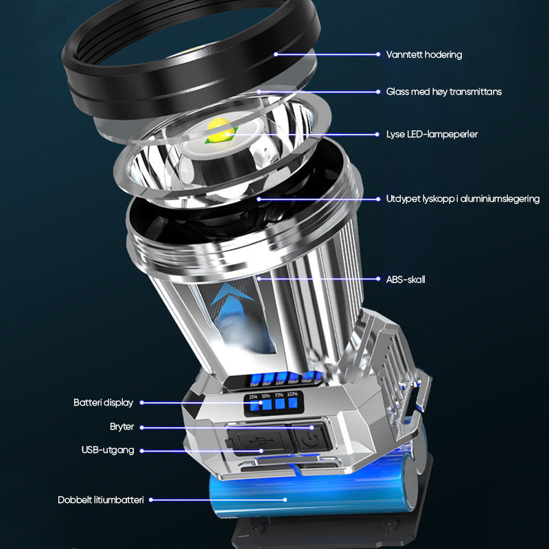 LED-blending hodemontert lommelykt