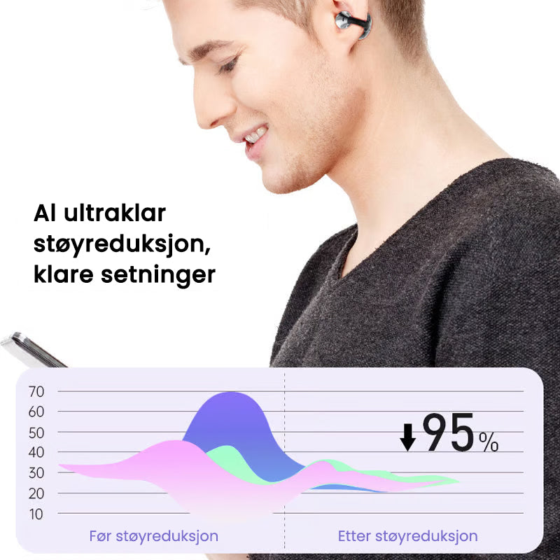 AI Oversettelse Åpen Øre Klips Bluetooth Hodetelefon