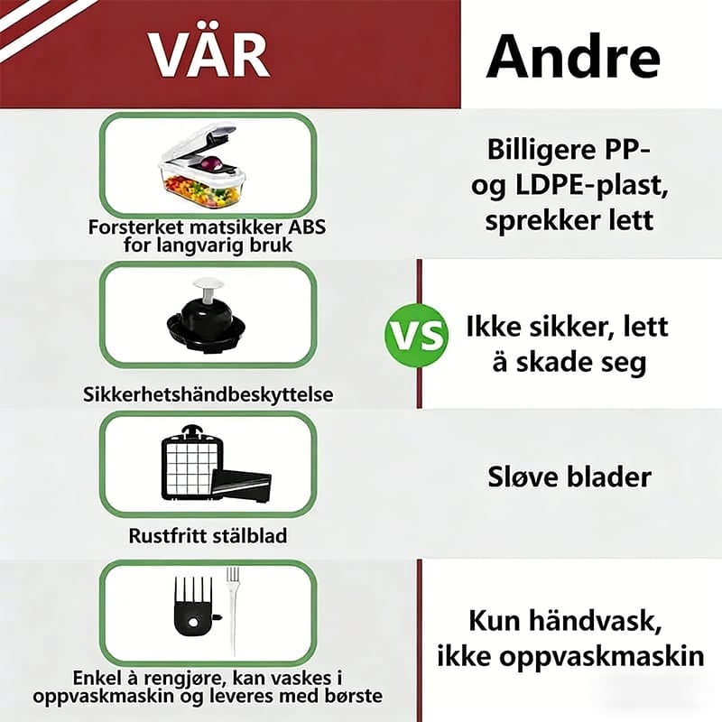 Multifunksjonell Grønnsakskutter