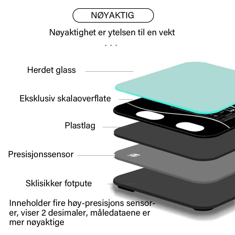 Intelligent Body Fat Scale
