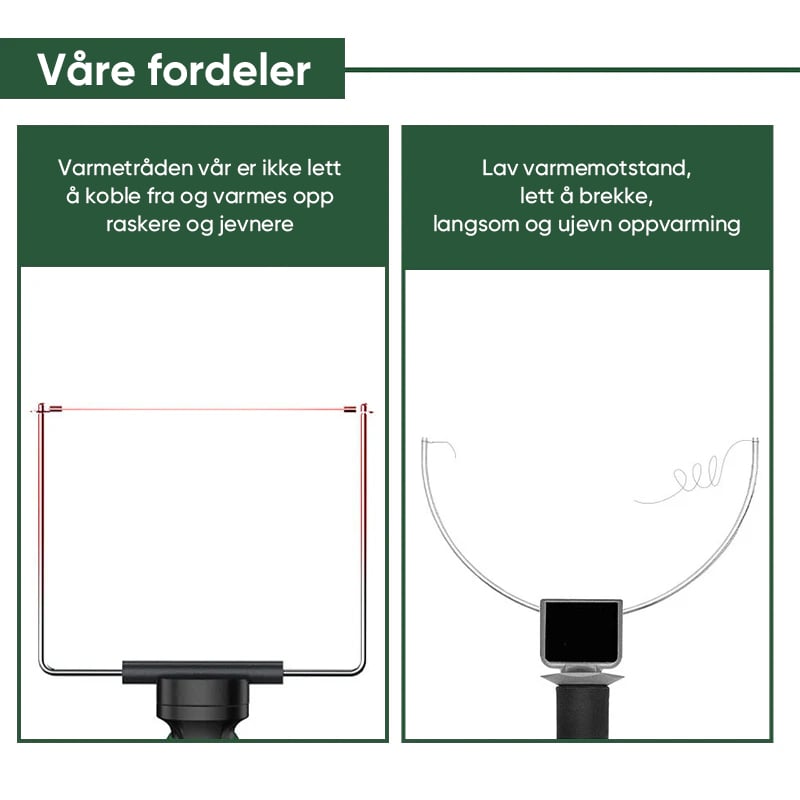Sakerplus Trådløst 3-i-1 Skumkuttersett