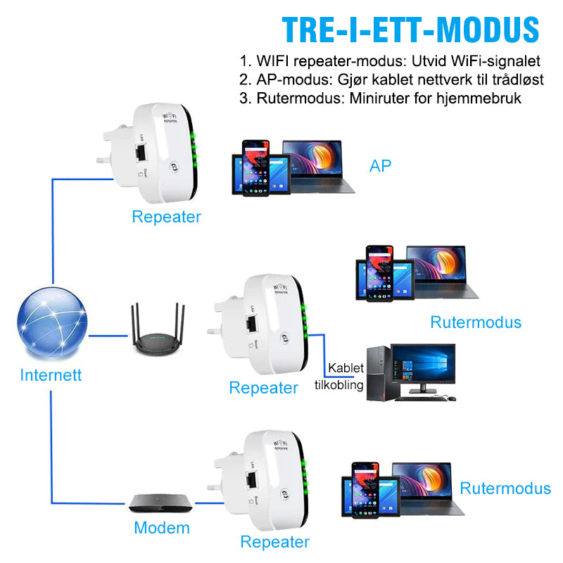 Trådløs WiFi-signalforlenger