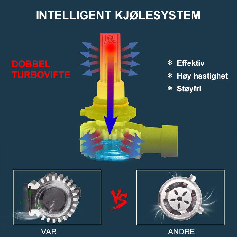 Supersterke LED frontlys